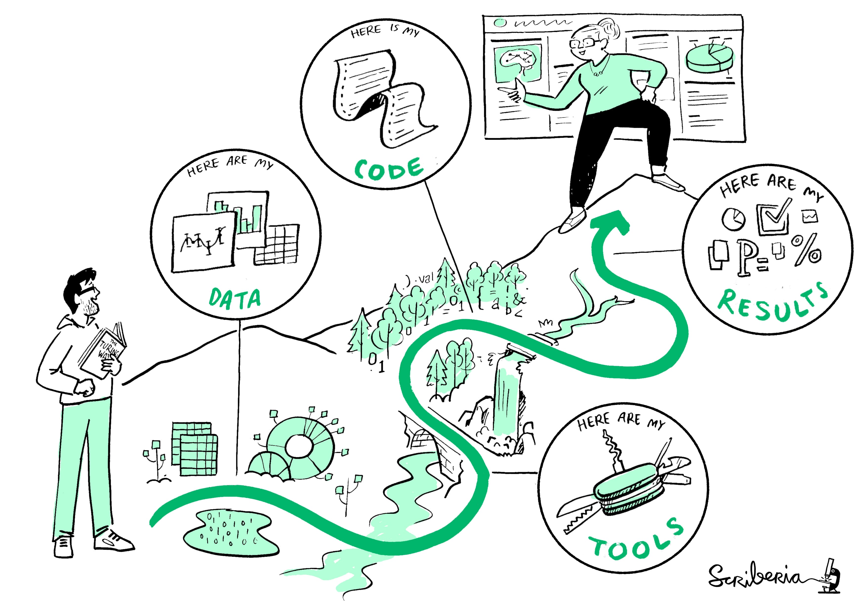 The Turing Way of Reproducible Research