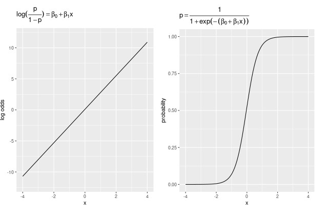 Model vs. response space